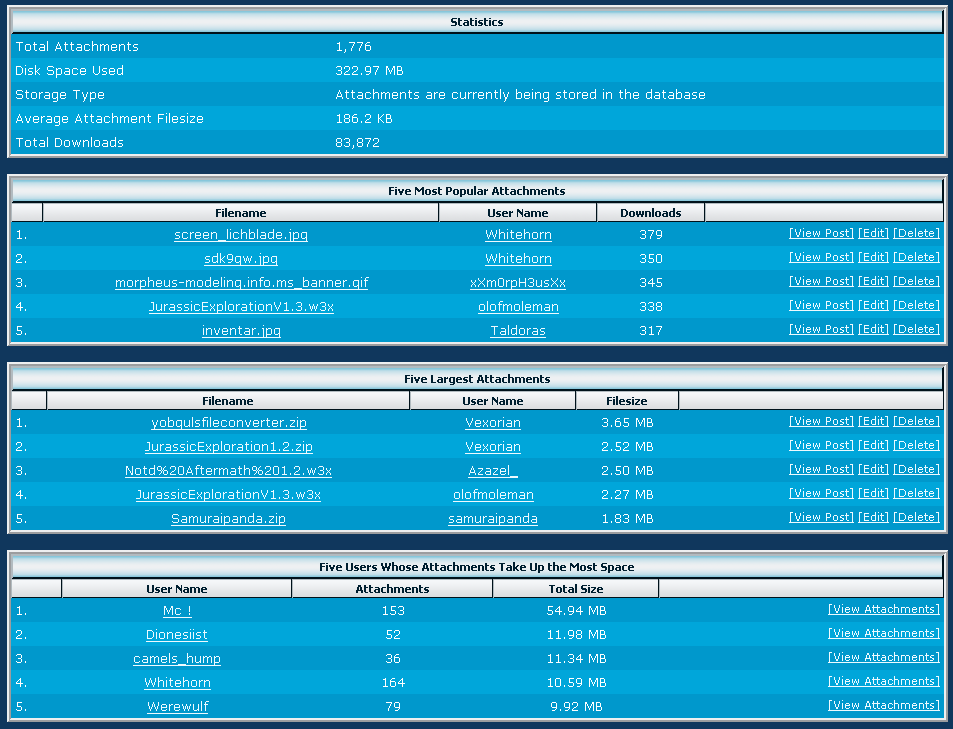 Click image for larger version

Name:	attachmentstats.png
Views:	42
Size:	31.1 KB
ID:	2145
