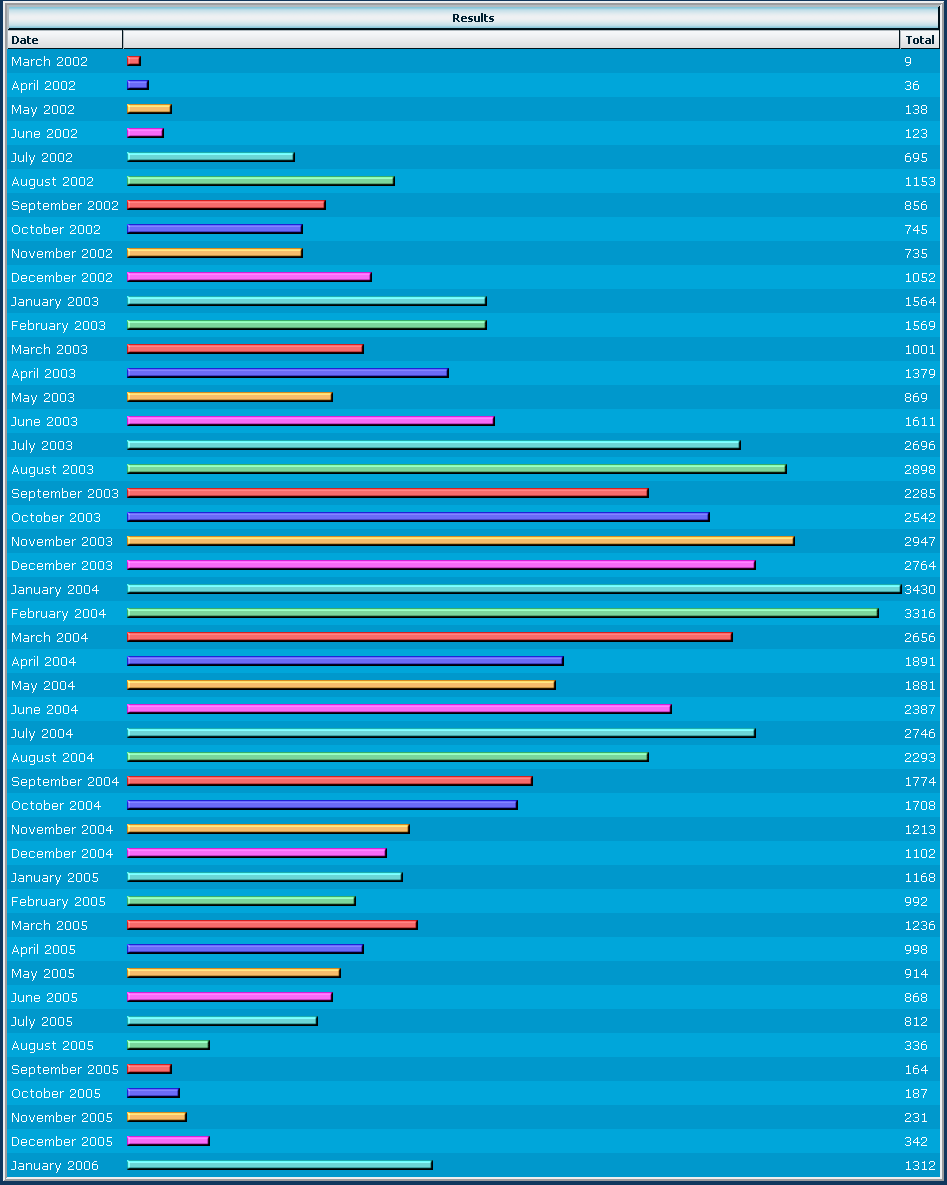 Click image for larger version

Name:	newthreadsmonthly.png
Views:	35
Size:	28.2 KB
ID:	2147