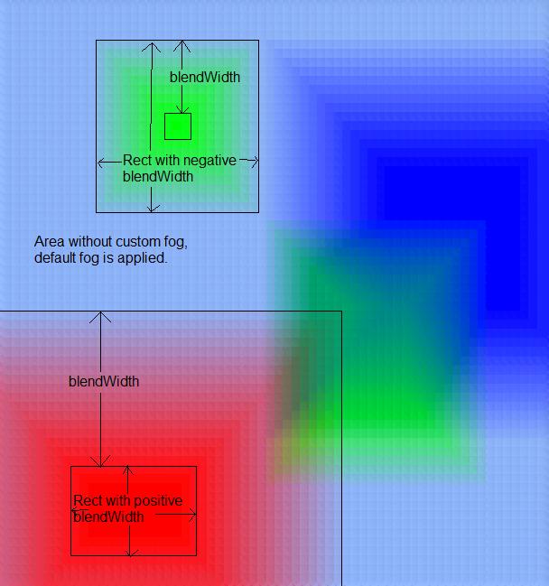 Click image for larger version

Name:	FogMixIllustrated.jpg
Views:	101
Size:	41.6 KB
ID:	44427