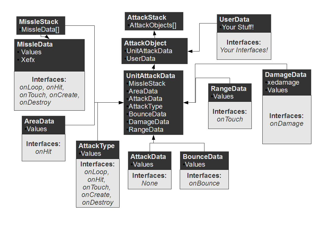 Click image for larger version

Name:	AdvancedAttackEngine.png
Views:	273
Size:	100.7 KB
ID:	45981