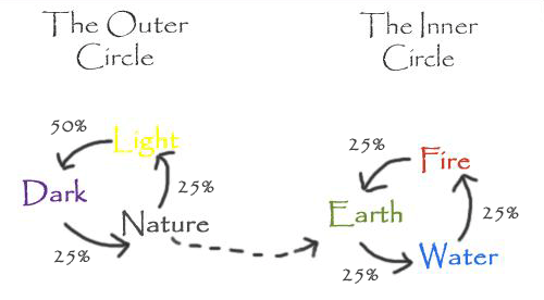 Click image for larger version

Name:	Affinity Circles.gif
Views:	14
Size:	25.7 KB
ID:	47333